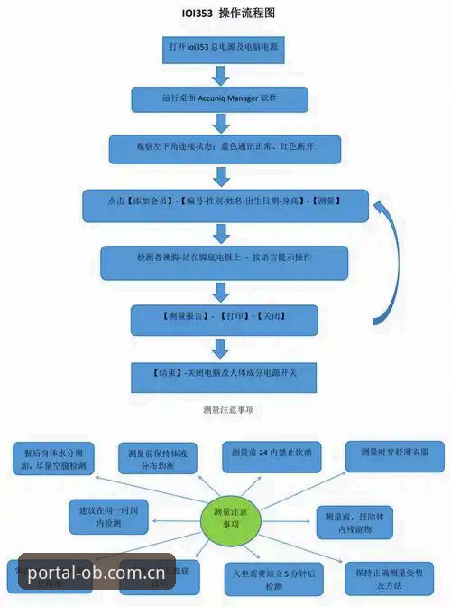 资深用户实测：ob体育注册入口2024全流程解析与使用心得
